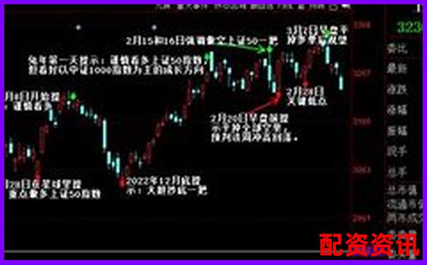 用10倍杠杆炒股能不能提前平仓？盈利止盈技巧-马云的股票涨了多少倍了