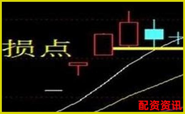 怎么买股票设置止损点？学会控制亏损才是王道-股票配资中心网站查询