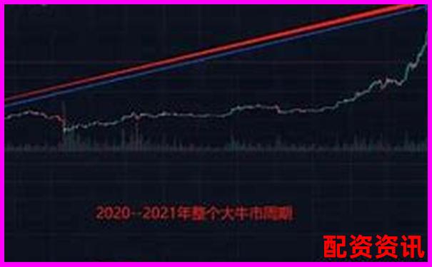 牛市初期如何从小盘中选出十倍黑马？-学习股票知识的网站