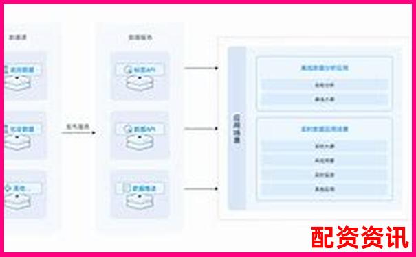 配资平台是否提供API接口？支持程序化交易吗？-现货黄金400倍杠杆