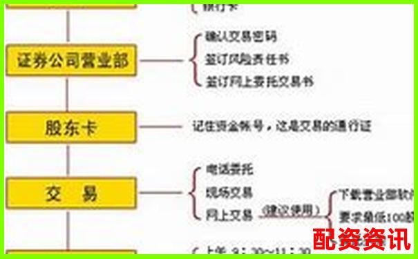 第一次开户买股票可以用父母账户吗？法律风险说明-证券配资网站正规吗