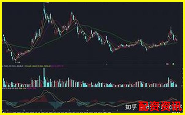 2025新手炒股教程：怎么买股票才有胜率？-财富配资官网网站入口查询