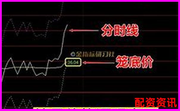 多倍杠杆适合做分时交易吗？实盘分析-股市杠杆多少倍合理