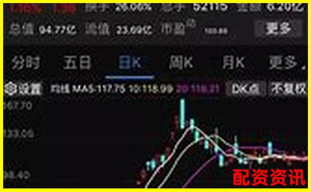 妖股逻辑变了？2025更看重什么题材？-八倍杠杆是什么意思啊图片