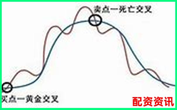 多倍杠杆+双均线组合策略详细拆解-股票配资策略平台有哪些类型