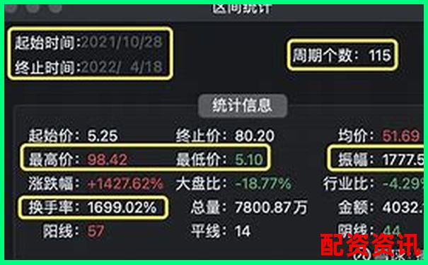 超低价+高换手=2025年妖股基因？-股票配资网大全查询官网