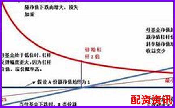 股票杠杆实盘操作怎么样？看完不后悔-股票加杠杆最多多少倍合适
