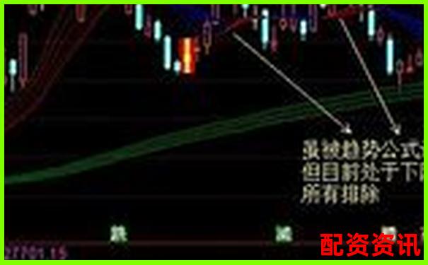 10倍杠杆炒股如何做好止盈止损？一套黄金策略分享-证券融资杠杆几倍怎么算