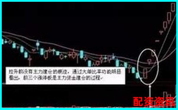 炒股杠杆如何精准建仓？实战派都在用的3个模型-外汇交易多少倍杠杆是安全的