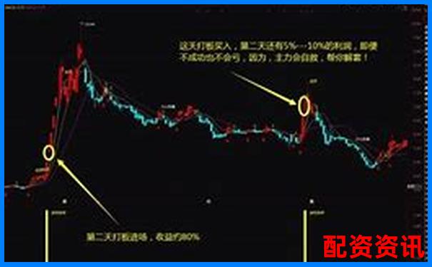 从游资视角看哪些股最容易成为2025妖王-个股9连阳股价会翻倍