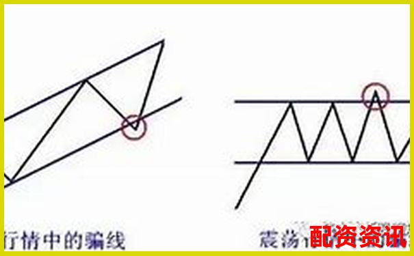 多倍杠杆账户如何识别“假突破真出货”？-高升网股票配资app