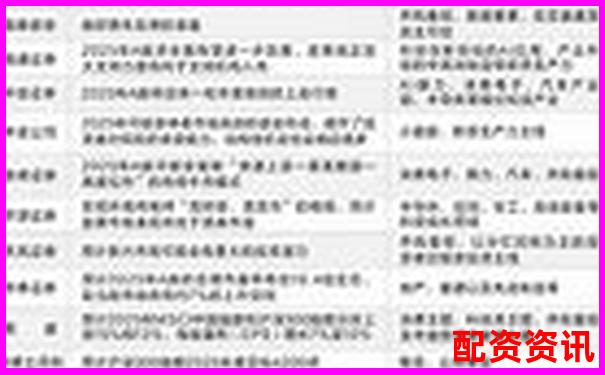 一文盘点2025年最具想象力的潜力股