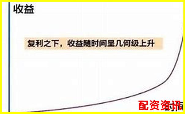 股票杠杆复利玩法介绍：如何在杠杆下放大收益-杠杆倍数和保证金有关系吗