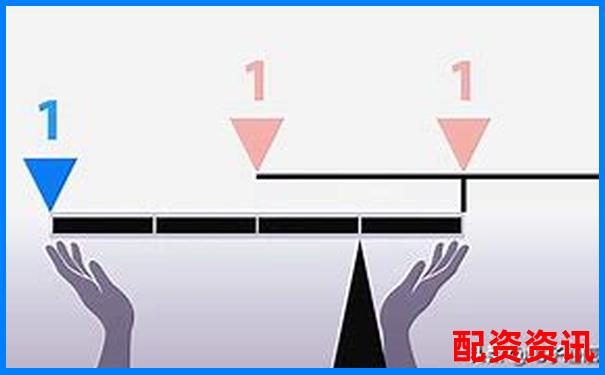 炒股杠杆怎么计算？10倍杠杆背后的放大逻辑全解析-股票配资门户平台是什么软件