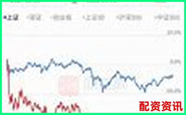 股票杠杆风险大吗？小白要不要尝试？-股票配资跟融资有什么区别呢