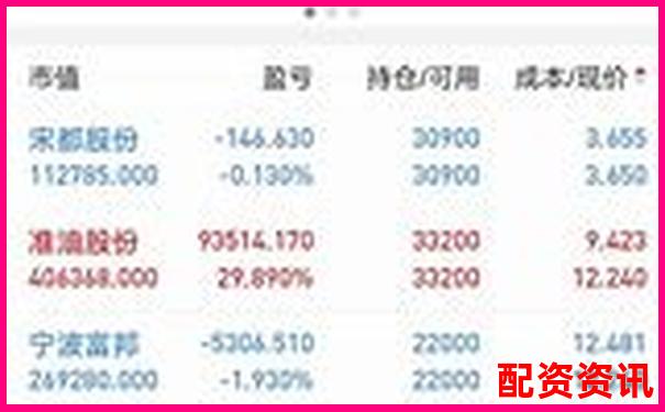 实盘10倍杠杆APP每天操作时间段推荐：抓住盈利窗口-股票配资合法吗?为什么国家打击