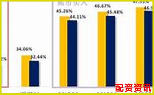 是否存在“十年十倍、百年千倍”的成长股？-金多多策略股票配资