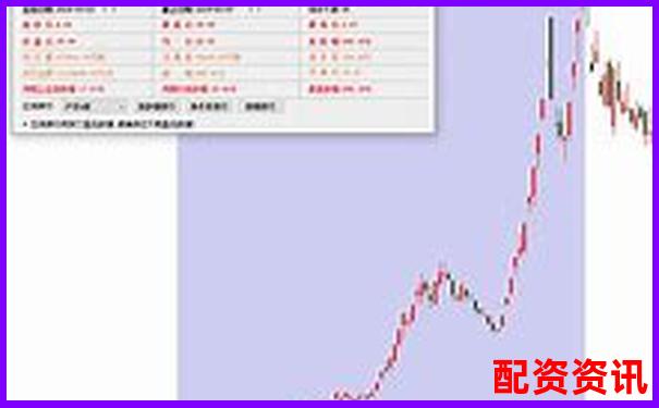 如何识别2025有望20倍的大妖股？实用技巧分享-股票涨6倍后下跌可以买入吗知乎