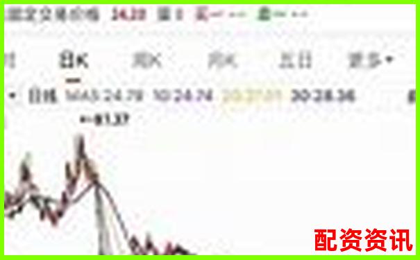 哪些市值低于30亿的股票可能在2025年大爆发？-股票融资杠杆可以放大几倍