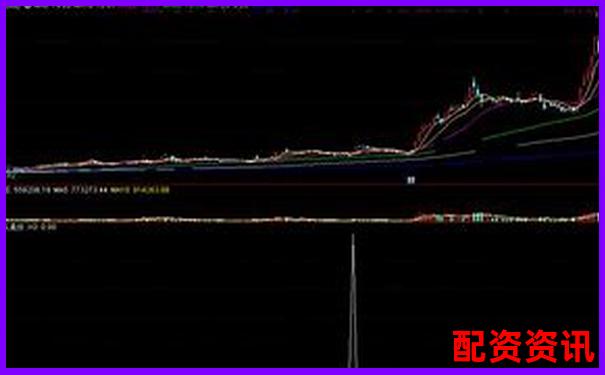 妖股龙头特征全解析，2025机会提前抓！-网上股票配资平台网址