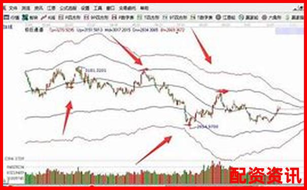 炒股杠杆账户能否做高频交易？平台限制解析-最大最正规股票配资