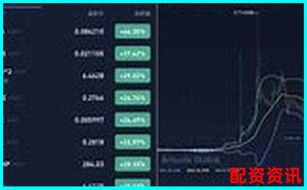 哪个平台开户更适合做短线？新手必读策略建议-10倍杠杆平台最简单三个步骤