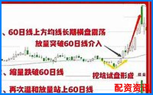 多倍杠杆配资炒股时如何判断“主力洗盘”？-一倍杠杆是没有杠杆吗