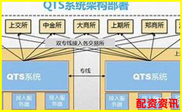 多倍杠杆账户能否绑定策略模型？AI交易组合实测-东莞市股票配资公司有几家