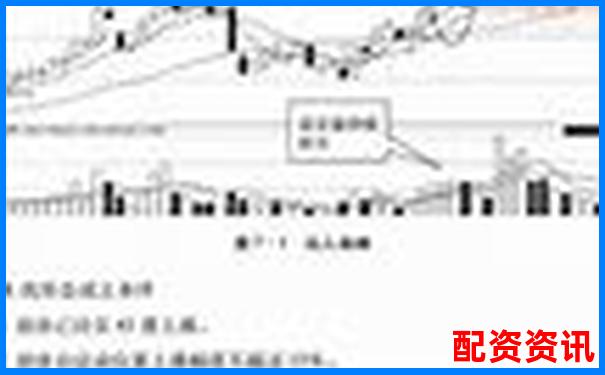从K线图看十倍启动形态，2025或重演历史行情-提供账户股票配资风险有哪些