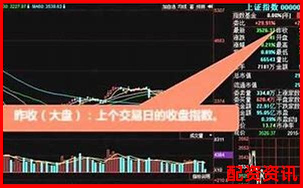 新手买股票要不要看K线？基础分析方法教学-永川股票借贷最新消息