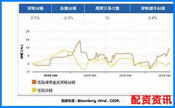 多倍杠杆账户支持反向操作吗？适用于震荡市？-永续合约杠杆倍数意思解释