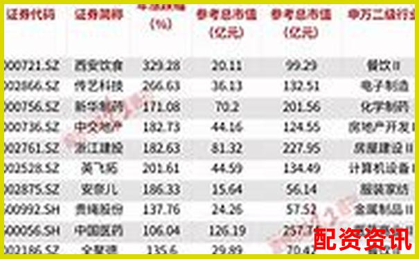 大资金悄悄建仓！2025年大妖股机会来了