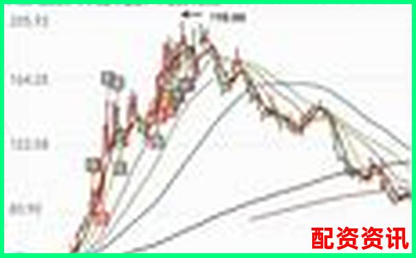 买什么股票最安全挣钱？适合打新资金的稳健配置-主角用杠杆炒石油期货的小说