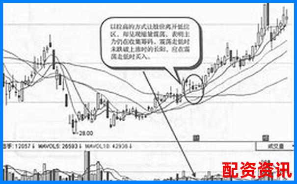 谁在悄悄建仓？未来暴涨1000倍股票的主力动向-股票杠杆炒股配资多少合适