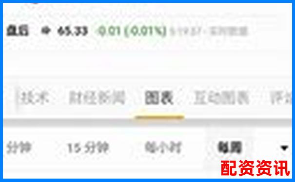 炒股10倍杠杆软件在极端行情下表现如何？附实测数据-炒股借杠杆是什么意思