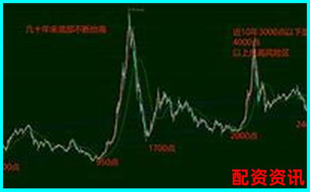 怎么买股票才能赚第一桶金？新手投资思维训练-杠杆中力臂是指什么到什么的距离