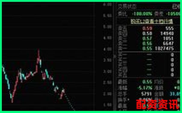 什么股票能在2025年暴涨20倍？机构这样判断