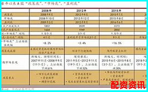 有哪些历史暴涨股参考？未来可能重复的路径全整理