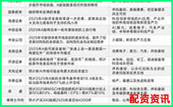 哪些“冷门股”正在被悄悄吸筹？2025或成妖王-股票回购财务杠杆提高