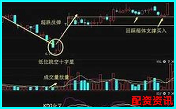 股票配资适合短线还是长线？新手不要乱跟风-股票杠杆公司有哪些
