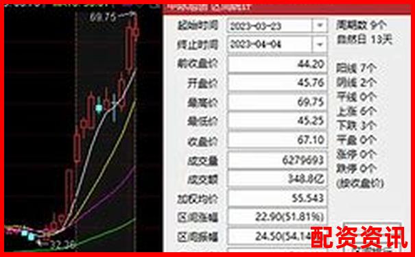 实战复盘：我如何用10倍杠杆3天翻仓50%