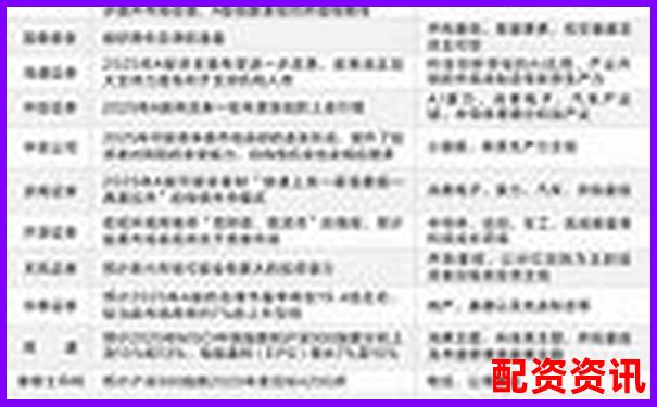 A股有哪些潜力股可能在2025年翻十倍？-券商融资几倍杠杆啊