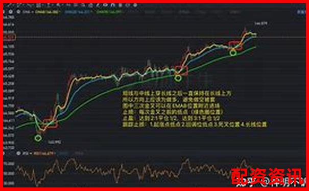 炒股杠杆适合做波段还是日内？操作策略对比-股票哪个平台开户好