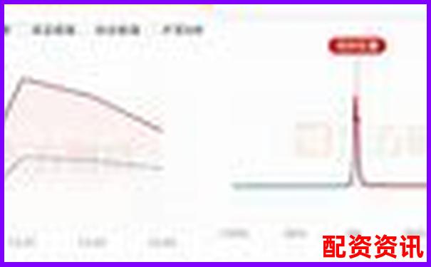 开户炒股适合哪个APP？小白亲测报告出炉-2倍杠杆收益计算公式是什么