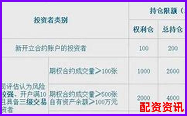 炒股杠杆账户每天持仓最大限额是多少？-a股加杠杆可以几倍