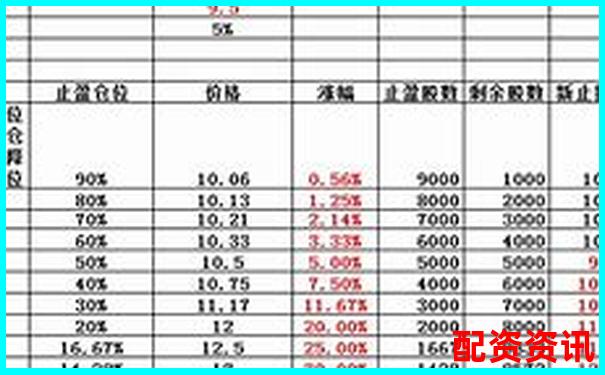新手首次配资应该设置多大仓位？-全国前十配资平台苍原资本.怎么申请