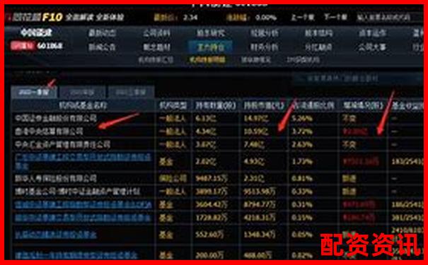 第一次买股票开户可以不去营业厅吗？-线上股票配资平台有哪些软件