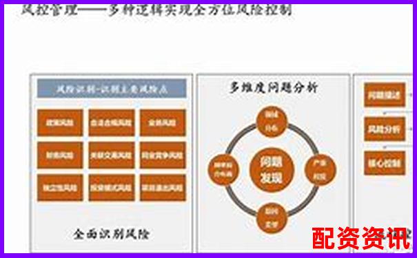 炒股配资平台风控机制靠谱吗？三大风险排查方法