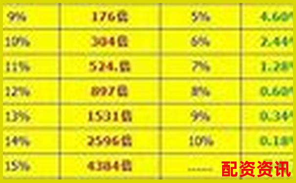 用10倍杠杆炒股能赚多少？模拟对比真实收益-股票配资在线平台官网下载