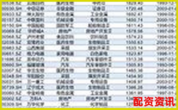 投资组合如何配置2025年潜力十倍股？-合约百倍杠杆收益原理